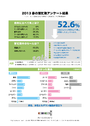 アンケート2013年