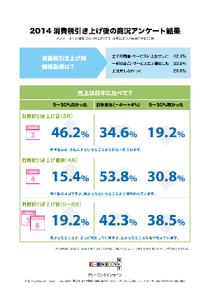 アンケート2014年