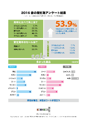 アンケート2016年